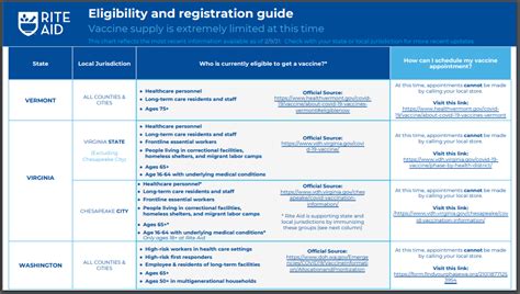 rite aid immunizations|How to Get a COVID.